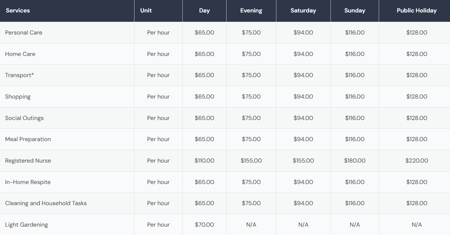 Aged Care (Support at Home) Pricing